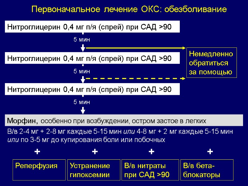 Нитроглицерин 0,4 мг п/я (спрей) при CАД >90 Нитроглицерин 0,4 мг п/я (спрей) при